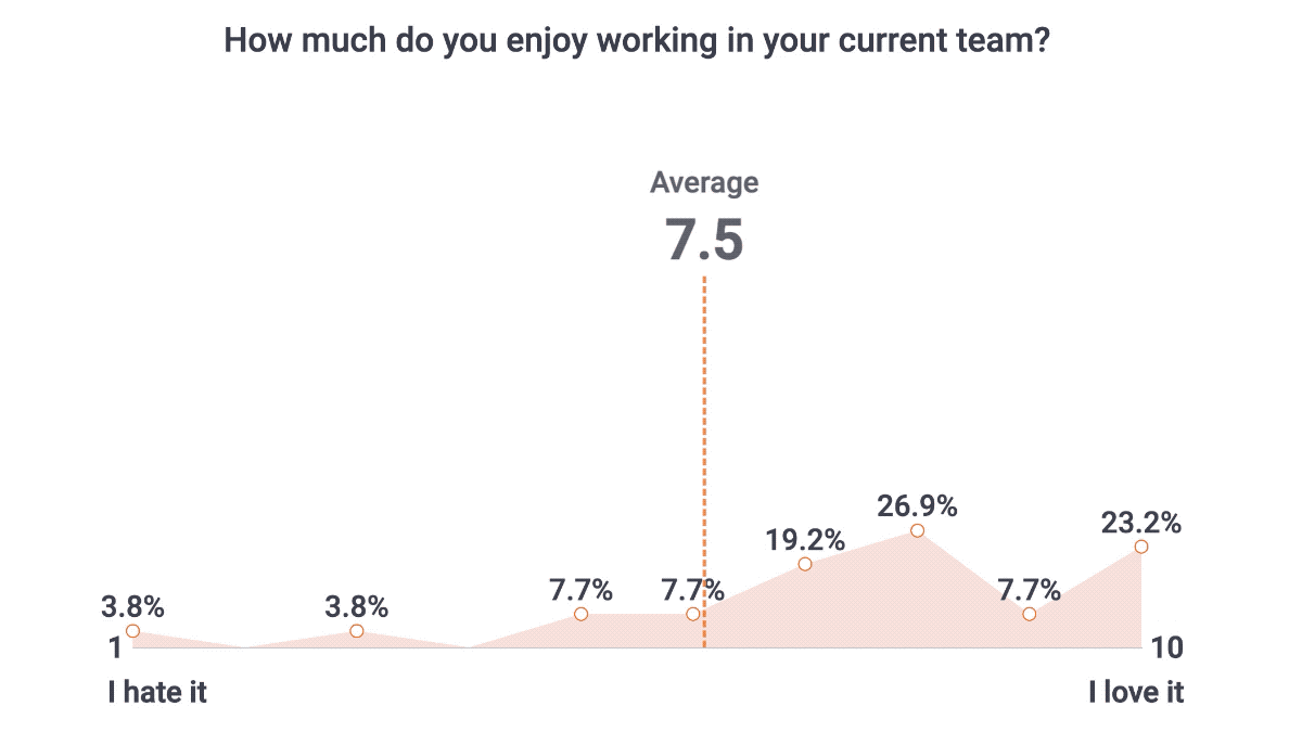 8 Simple Multiple Choice Polls You Can Conduct with Pigeonhole Live
